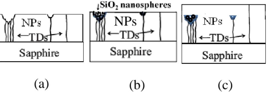 Fig. 4.3 Optical microscopy image of GaN surface etched at varied time and temperature