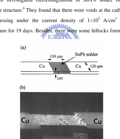 FIG. 2.3. (a) schematic illustration of Sandwich structure (b) SEM image  of Sn-Pb solder stressed at 1×10 5  A/cm 2  at room temperature  for 19 days