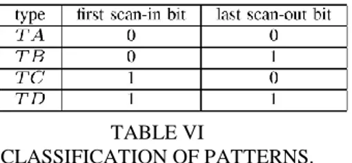 Table  VII  compare  the  results  with  and  without  applying  the  proposed  pattern  reordering