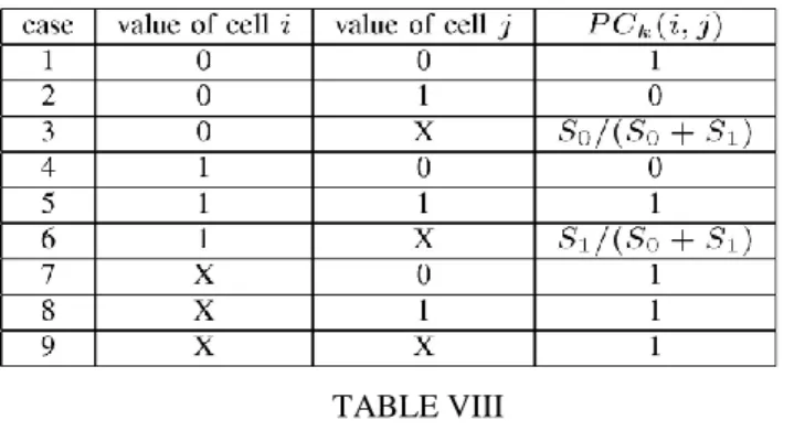 Fig. 5 Main steps of the proposed reordering scheme ROBPR. 