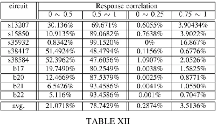 TABLE XII 