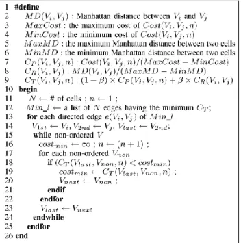 Fig. 13 The proposed algorithm for finding a Hamilton path  optimizing power and routing overhead in PRORO