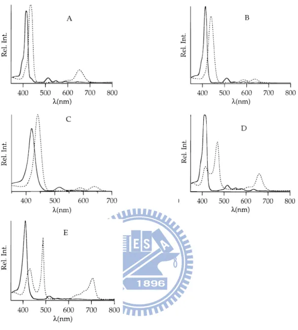 Figure 1-11 Absorption spectra of (A) TPPH 2  (B) TPyPH 2  in dichloromethane and 