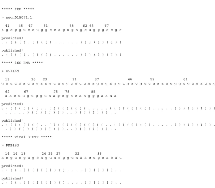 Figure 1. A partial result of the predicted RNA motifs. The numbers above the sequences are the  indices of the nucleotides
