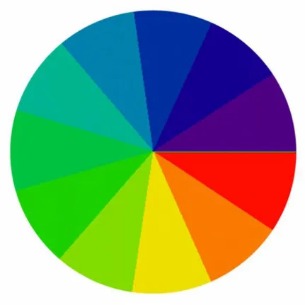 Fig. 1.3-1. A color wheel. At the center the color becomes undefined. 