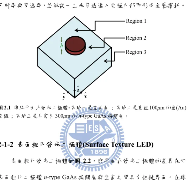 圖 2.1  傳統平面式發光二極體。區域一是空氣層 ; 區域二是直徑 100μm 的金(Au) 電極 ; 區域三是長寬各 300μm 的 n-type GaAs 接觸層。 