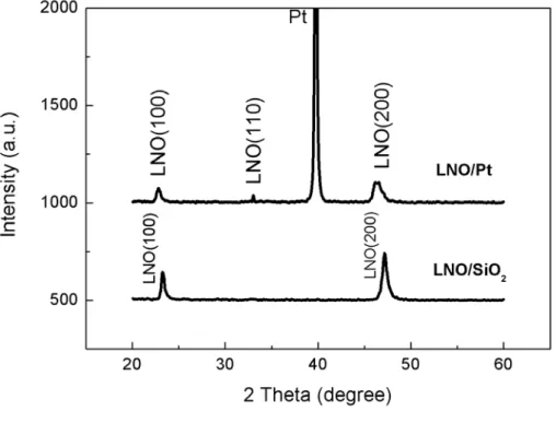Figure 3.13 XRD pattern of LNO/Pt and LNO/SiO 2  bottom electrode 
