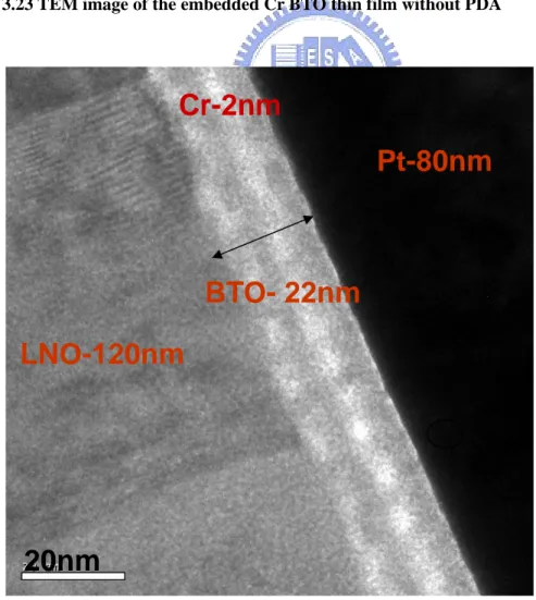 Figure 3.24 TEM image of the embedded Cr BTO thin film with PDA 600 o C 