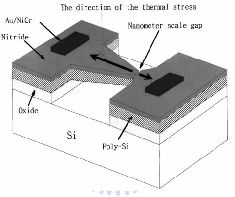 Fig. 1-12 The schematic of lateral field emitters with small gaps cleaved by thermal stress  during oxidation