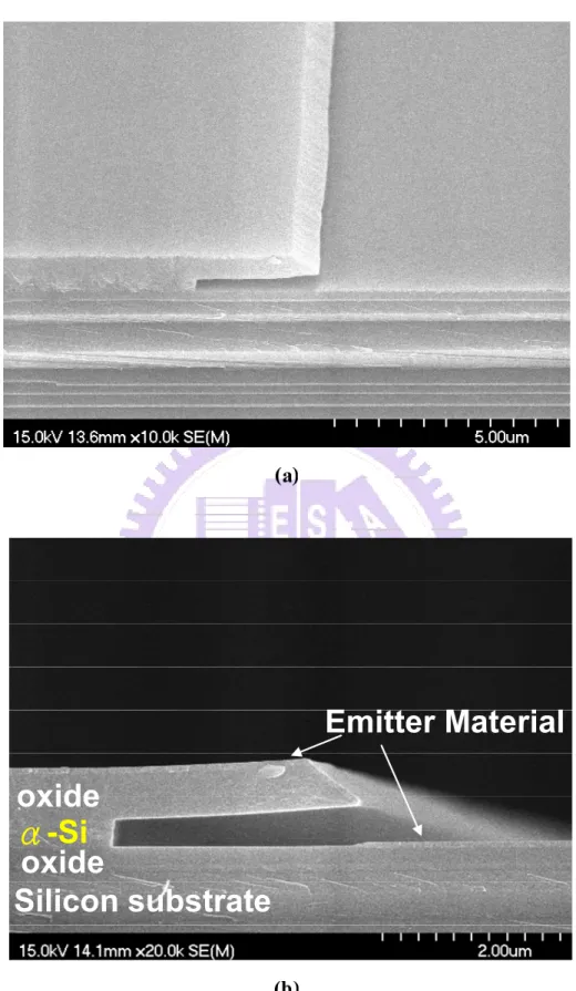Fig. 2-8 The (a) tilted and (b) cross-sectional SEM images of thin film edge emitters 