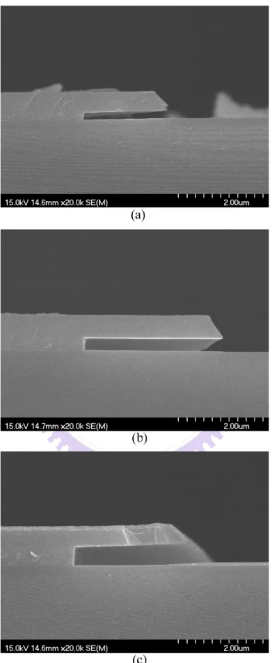 Fig. 2-9 The cross-sectional SEM images of thin film edge emitters with the thickness of  amorphous silicon as (a) 150 nm, (b) 300 nm, and (c) 450 nm