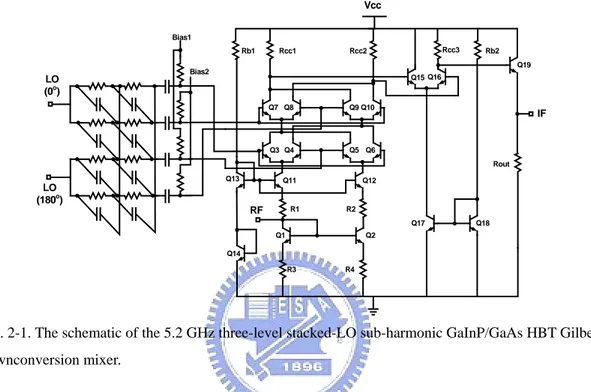 Fig. 2-1. The schematic of the 5.2 GHz three-level stacked-LO sub-harmonic GaInP/GaAs HBT Gilbert  downconversion mixer