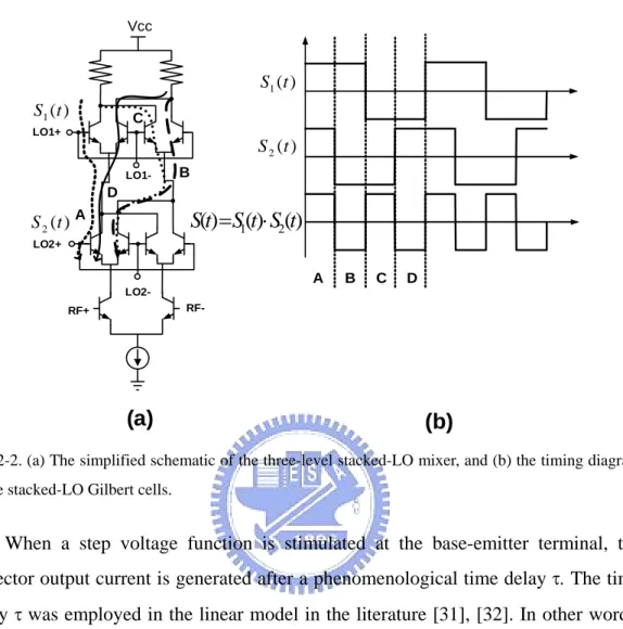 Fig. 2-2. (a) The simplified schematic of the three-level stacked-LO mixer, and (b) the timing diagram  of the stacked-LO Gilbert cells