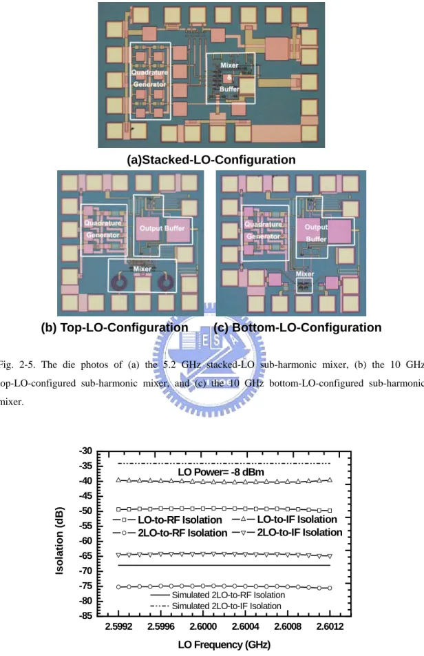 Fig. 2-5. The die photos of (a) the 5.2 GHz stacked-LO sub-harmonic mixer, (b) the 10 GHz  top-LO-configured sub-harmonic mixer, and (c) the 10 GHz bottom-LO-configured sub-harmonic  mixer