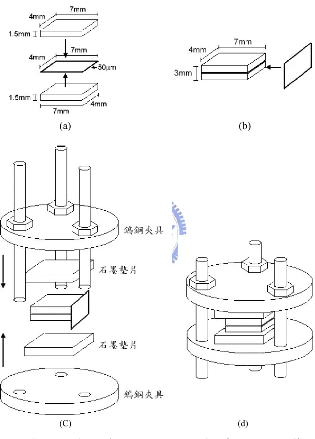 圖 3.2  (a) 接合示意圖；(b) 以雙面膠帶固定其側邊；(c)  以鎢鋼製成的  夾具及石墨墊片隔開固定；(d)  完成圖。 