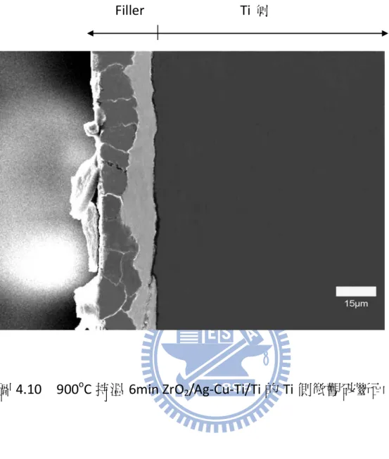 圖 4.10  900 o C 持溫 6min ZrO 2 /Ag-Cu-Ti/Ti 的 Ti 側微觀破斷面 