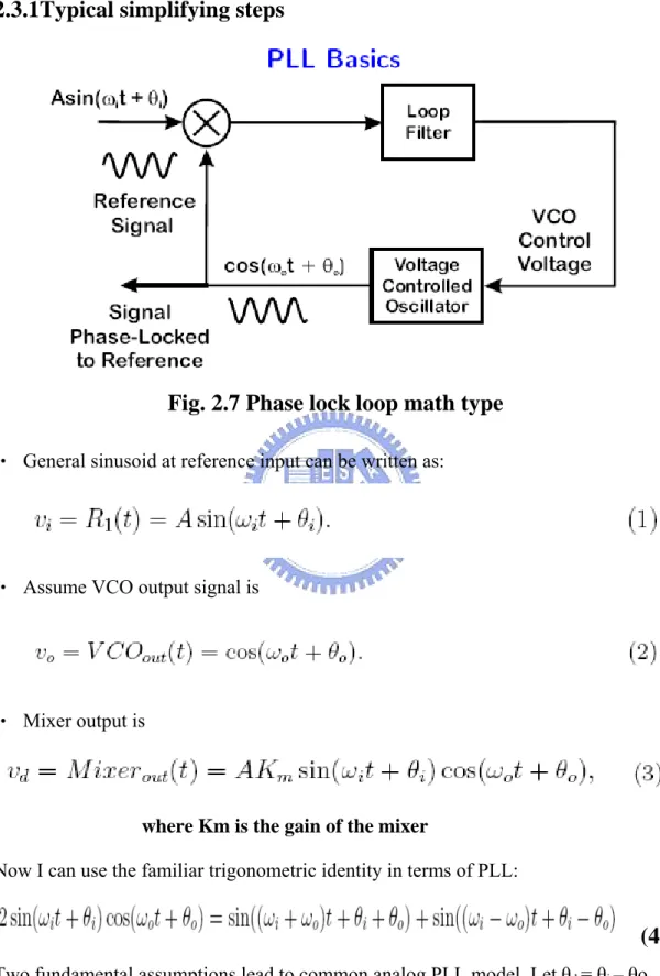 Fig. 2.7 Phase lock loop math type 