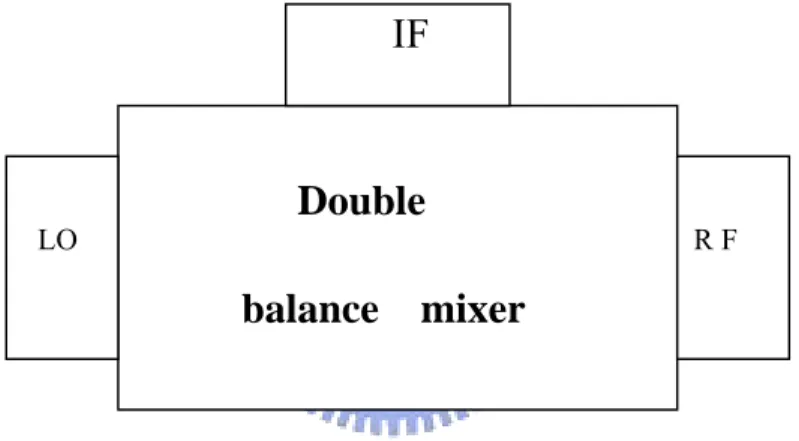 Fig. 3.1 structure of the double balance mixer  Operation 