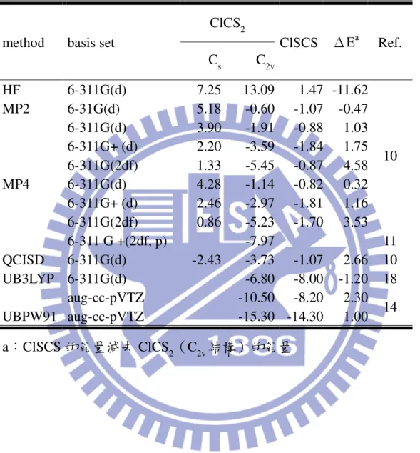表 1- 2  利用不同理論方法計算反應物 CS 2 ＋Cl 與生成物 CS 2 (Cl)的相對 能量（單位為 kcal mol -1 ） 
