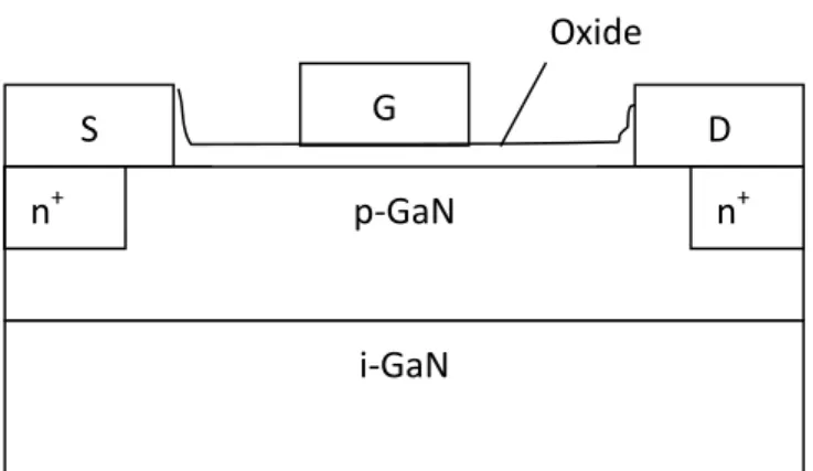 Fig 2-3 Conventional GaN N-MOS structure                 
