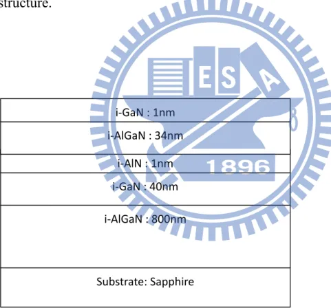 Fig 3-2. Schematic cross section of the recessed E-mode AlGaN/GaN/AlGaN  MIS-HEMT device structure