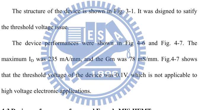 Figs 4-8,4-9 and 4-10 show the device performances. The maximum I D