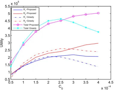 Figure 5.11: Finite Time Horizon : 