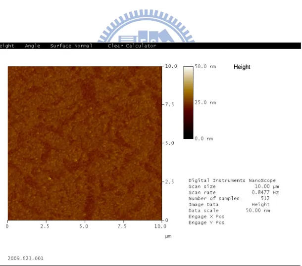 Fig. 2-2 AFM image of HfO X /TiN/Ti/SiO 2 /Si structure. 