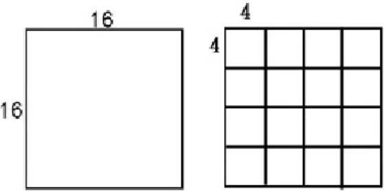 圖 3：Macroblock:16×16 、 4×4, 2 種區塊大小 