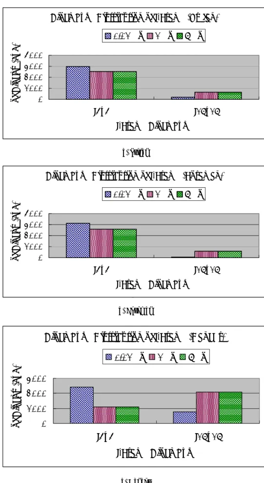 圖 14：I-Frame 區塊大小分佈 