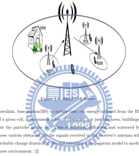 Figure 1.1: Small Cell System