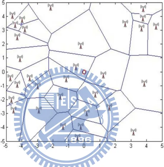Figure 3.1: A schematic representation of a PPP-based small cell network with Voronoi tessellation