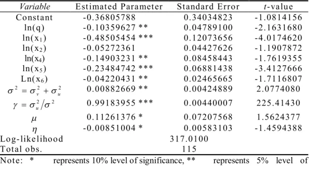 Table  4    Stochastic  production  frontier  estimation  results  on  ln(1/x 3 )  -  Household  lighting 