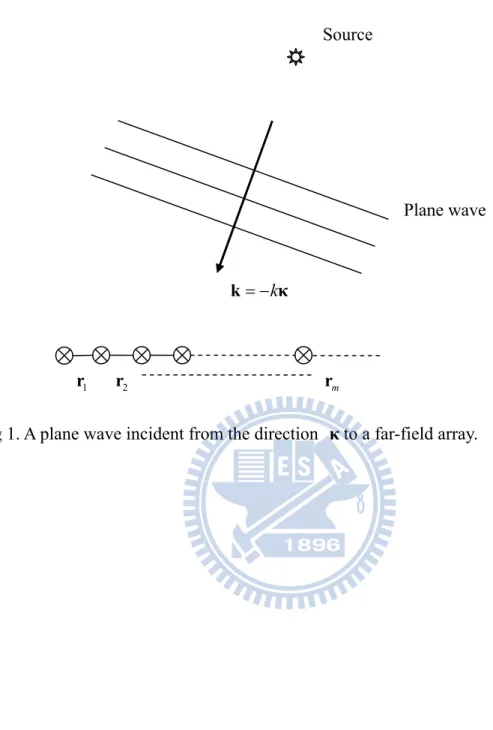 Fig 1. A plane wave incident from the direction  κ to a far-field array. 
