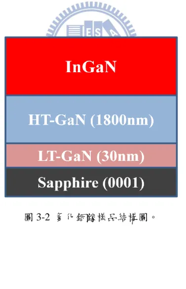 圖 3-2  氮化銦鎵樣品結構圖。 