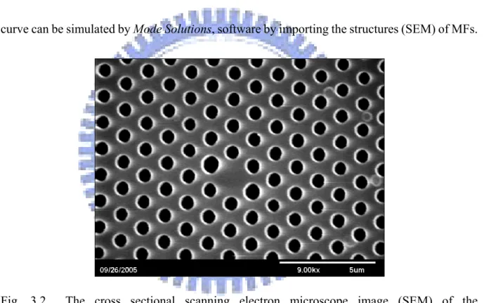 Fig. 3.2  The cross sectional scanning electron microscope image (SEM) of the  microstructured fiber