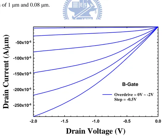 Fig. 3.9.  Output  characteristics  of  devices  with  B-doped  gate  and  channel  length  of  0.08 μm