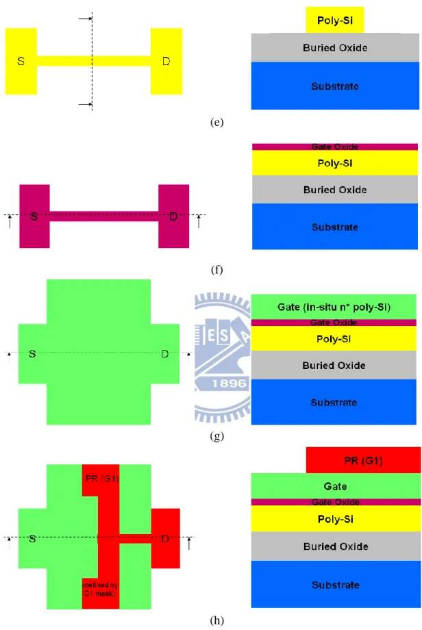 Fig. 2-1 (a)-(n) Process flow of p-channel FinFETs with double patterning technique.  The left-hand-side figures are top views, and the right-hand-side figures are 