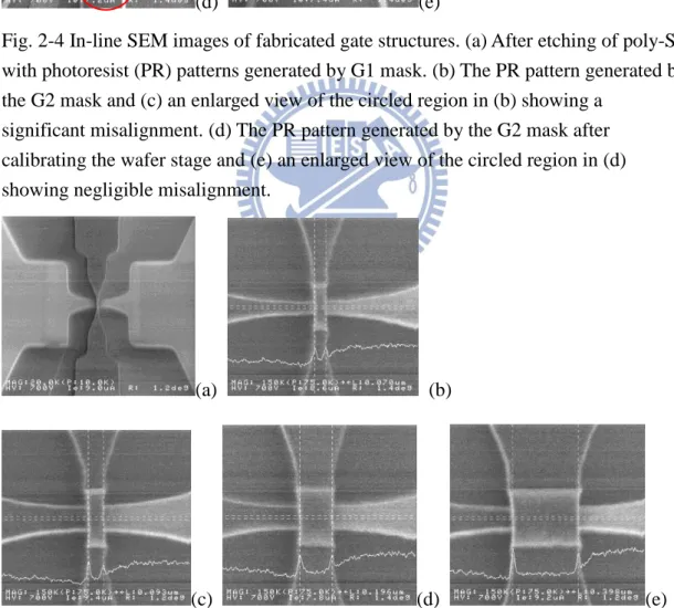 Fig. 2-5 (a) In-line SEM images of a fabricated device after definition of the poly-Si  gate with a DP process