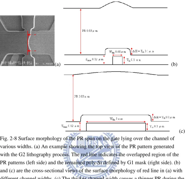 Fig. 2-9 Cross-section TEM graphs of ELA poly-Si channel with designed W mask  = T Si