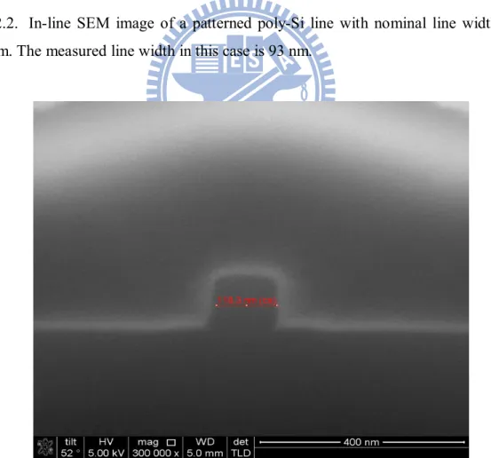 Fig. 2.3.  SEM  image  of  an  NMOSFET  with  nominal  length  Lmask  =  0.1  μm.  Practical length was measured to be 118 nm