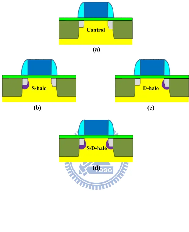 Fig. 2.8.  Cross-sections  of  the  four  splits  of  fabricated  devices.  (a)  Control  sample  (Control)