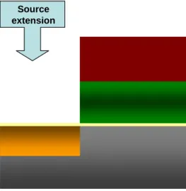 Fig. 2.1 (a) Deposition of 200 nm un-doped poly-Si layer after forming the 3 nm gate  oxide with thermal oxidation