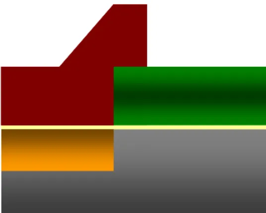 Fig. 2.1(d) The G2 lithographic step to generate the PR patterns.   
