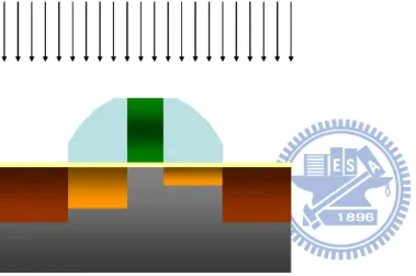 Fig. 2.1 (h) Spacer formation and subsequent deep S/D implant.   