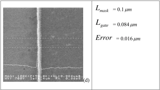 Fig. 2.4 In-line SEM images and measured length for patterns formed with double  patterning process (0.1 μm  ≦  L mask   < 0.3 μm)