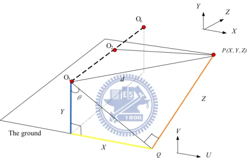 Figure 3.10 The frontal placement of the two-mirror omni-camera. 