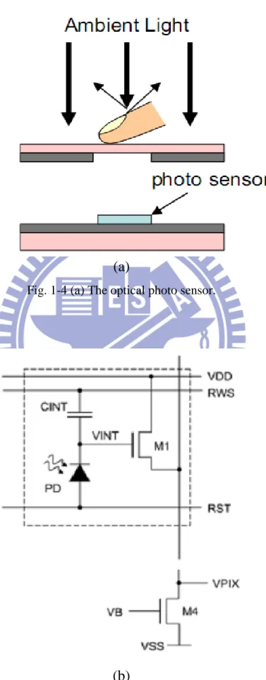 Fig. 1-4 (a) The optical photo sensor. 