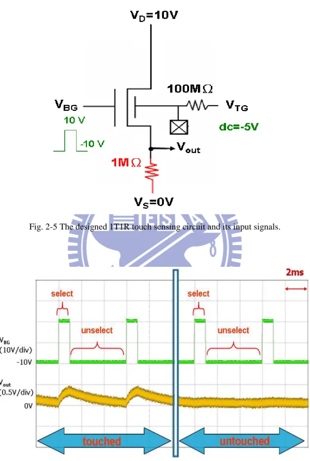Fig. 2-5 The designed 1T1R touch sensing circuit and its input signals. 