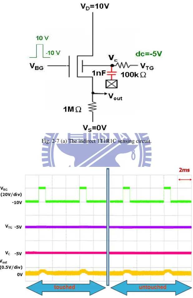 Fig. 2-7 (a) The indirect 1T1R1C sensing circuit.